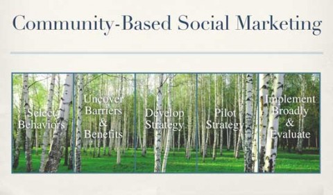 Community-Based-Social-Marketing
